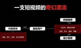 四川短视频代运营,四川短视频代运营全攻略